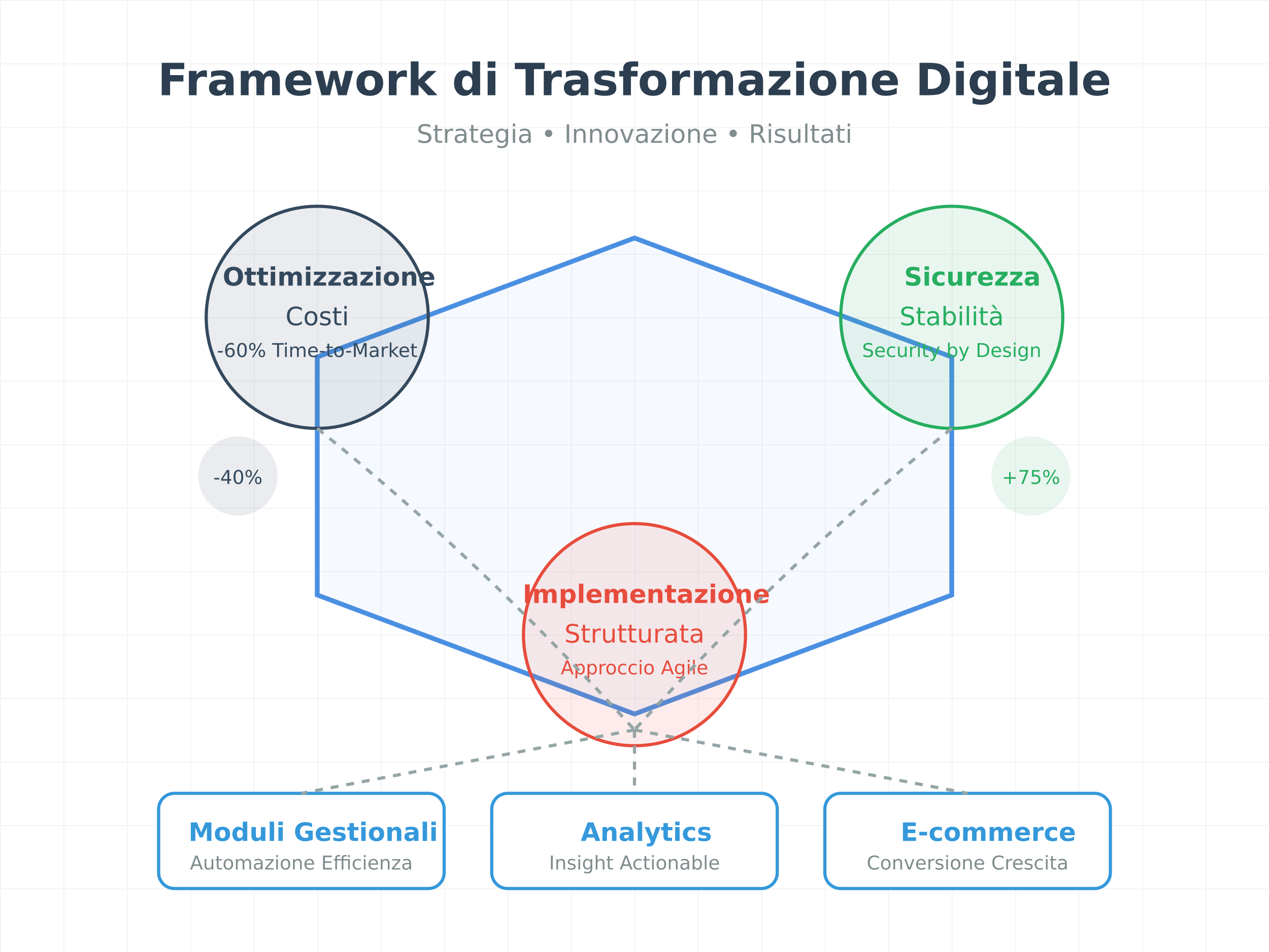 Sviluppo software diagramma